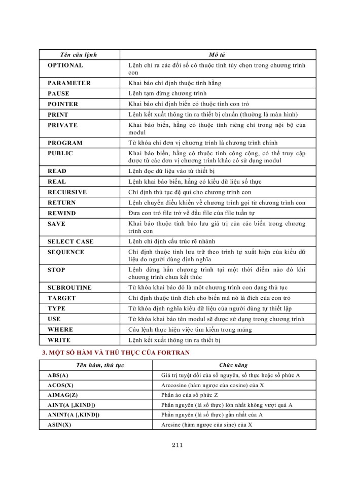 image for page Ngôn ngữ lập trình fortran 90