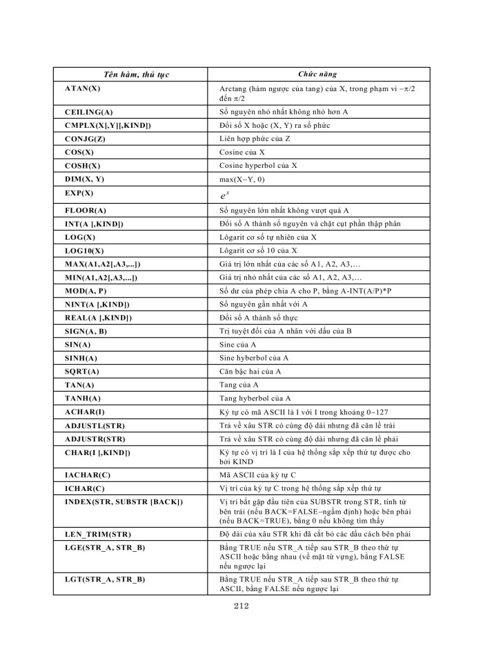 image for page Ngôn ngữ lập trình fortran 90