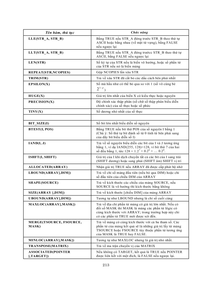 image for page Ngôn ngữ lập trình fortran 90