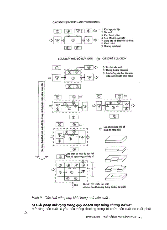image for page Thiết kế kiến trúc xí nghiệp công nghiệp