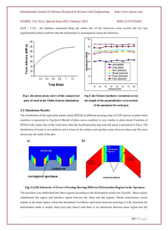 image for page Experimental and computational simulation of producing ultra-fine grain structure processed by CPG