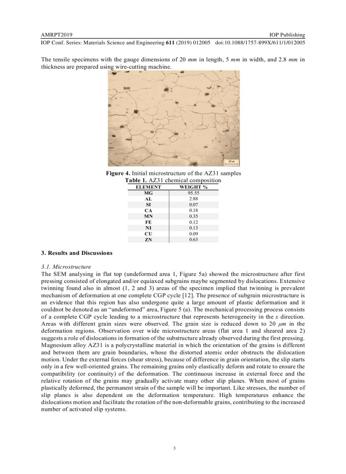 A Study on Microstructure and Mechanical Properties of AZ31 Magnesium Alloy after Constrained Groove Pressing