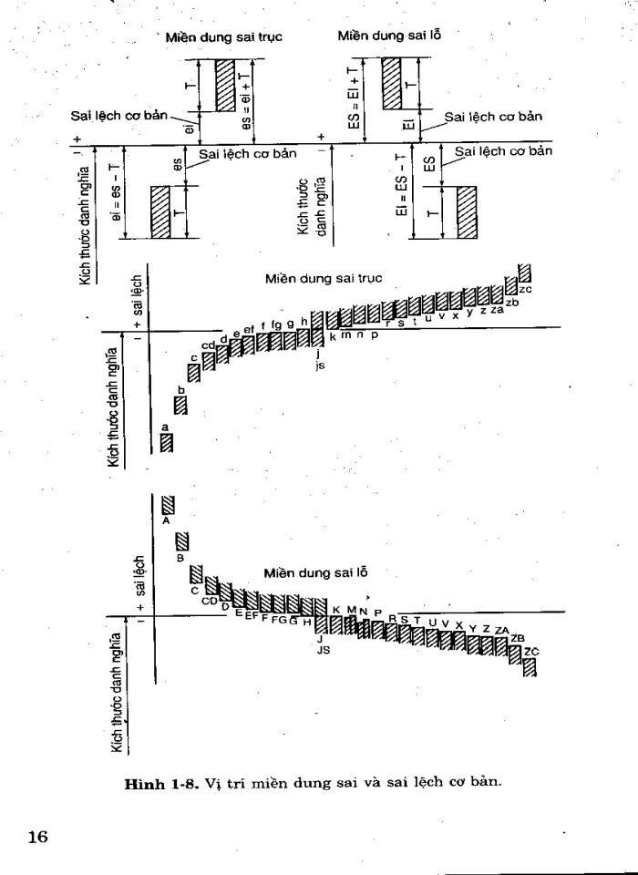 image for page Sổ tay dung sai lắp ghép