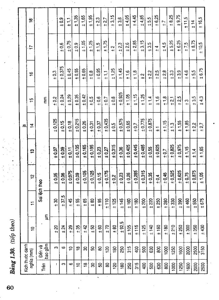 image for page Sổ tay dung sai lắp ghép