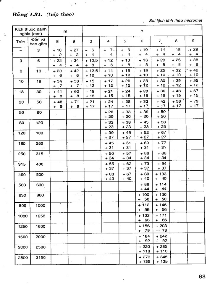 image for page Sổ tay dung sai lắp ghép