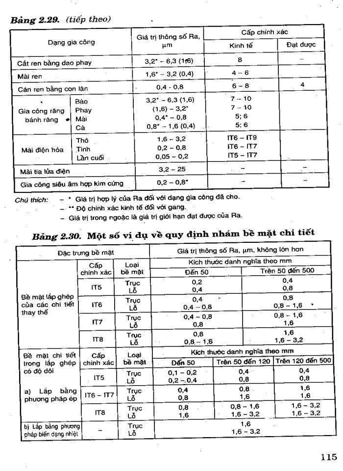 image for page Sổ tay dung sai lắp ghép