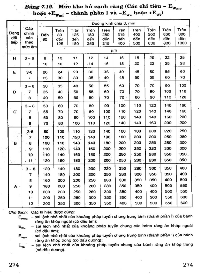 image for page Sổ tay dung sai lắp ghép