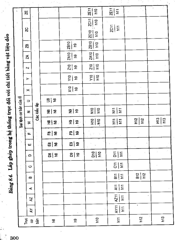 image for page Sổ tay dung sai lắp ghép