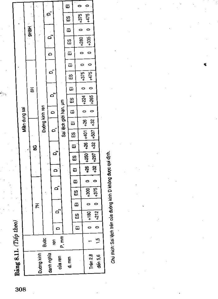 image for page Sổ tay dung sai lắp ghép