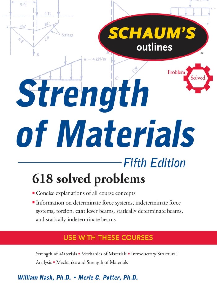 Strength Of Materials