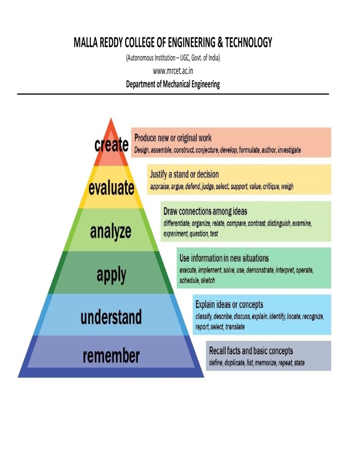 image for page Malla reddy college of engineering & technology