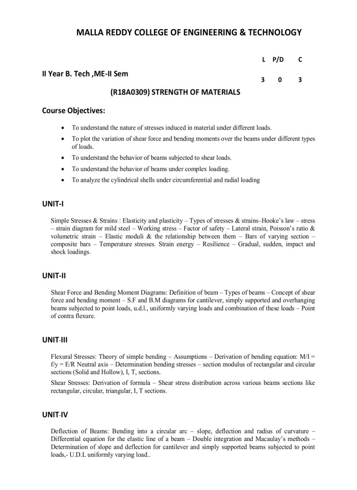 image for page Malla reddy college of engineering & technology