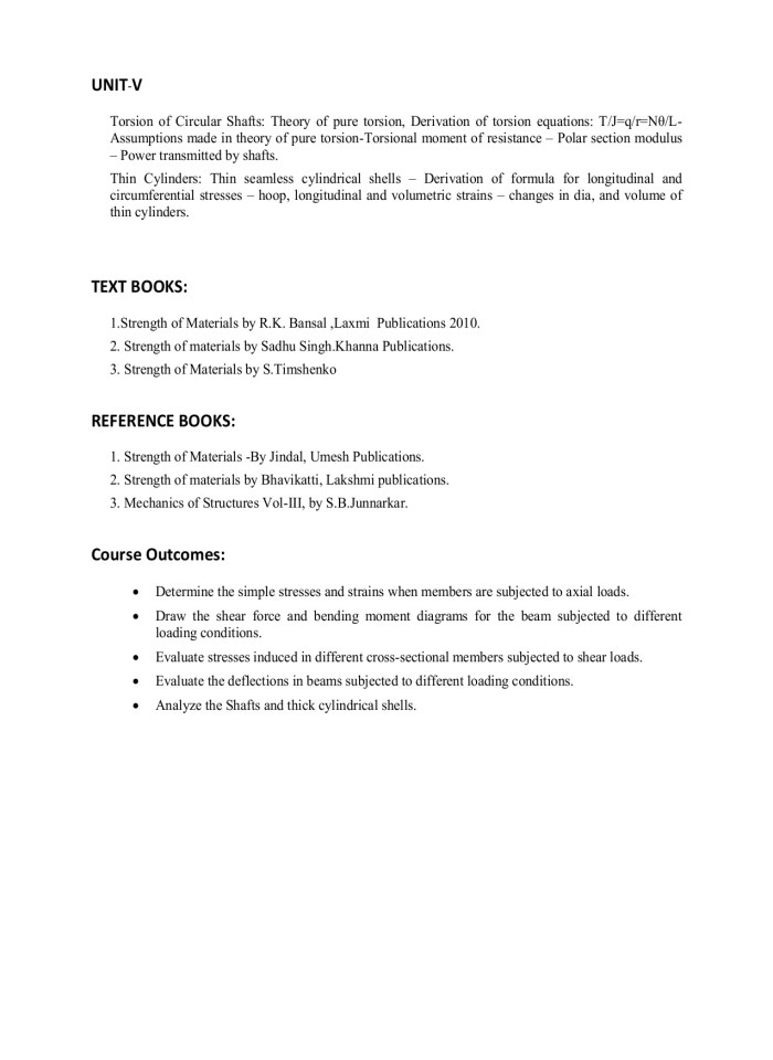 image for page Malla reddy college of engineering & technology