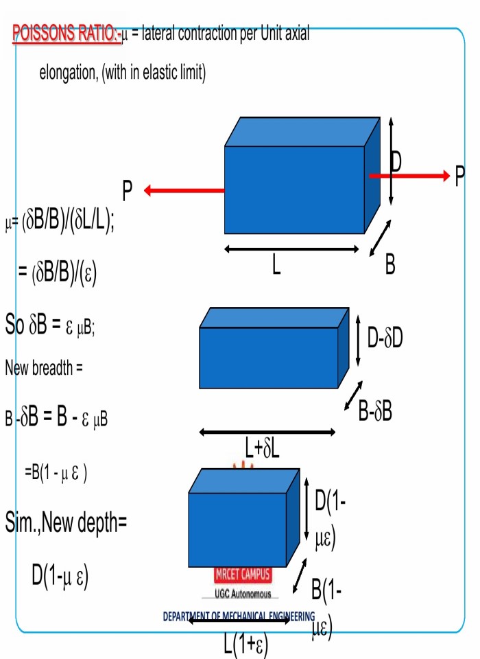 image for page Malla reddy college of engineering & technology
