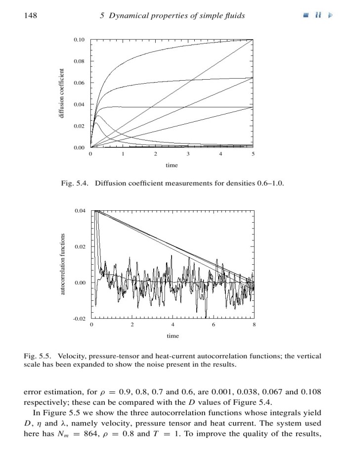 image for page The art of molecular dynamics simulation