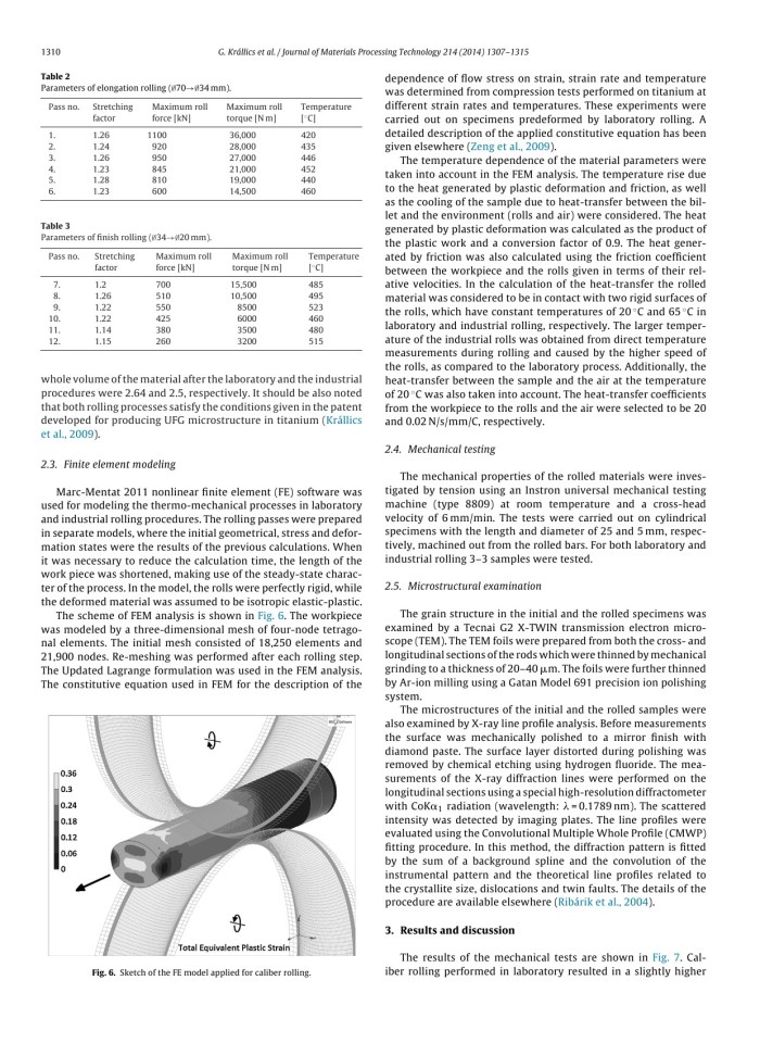 Manufacturing of ultrafine-grained titanium by caliber rolling in the laboratory and in industry