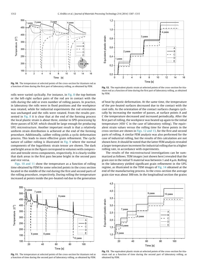 Manufacturing of ultrafine-grained titanium by caliber rolling in the laboratory and in industry