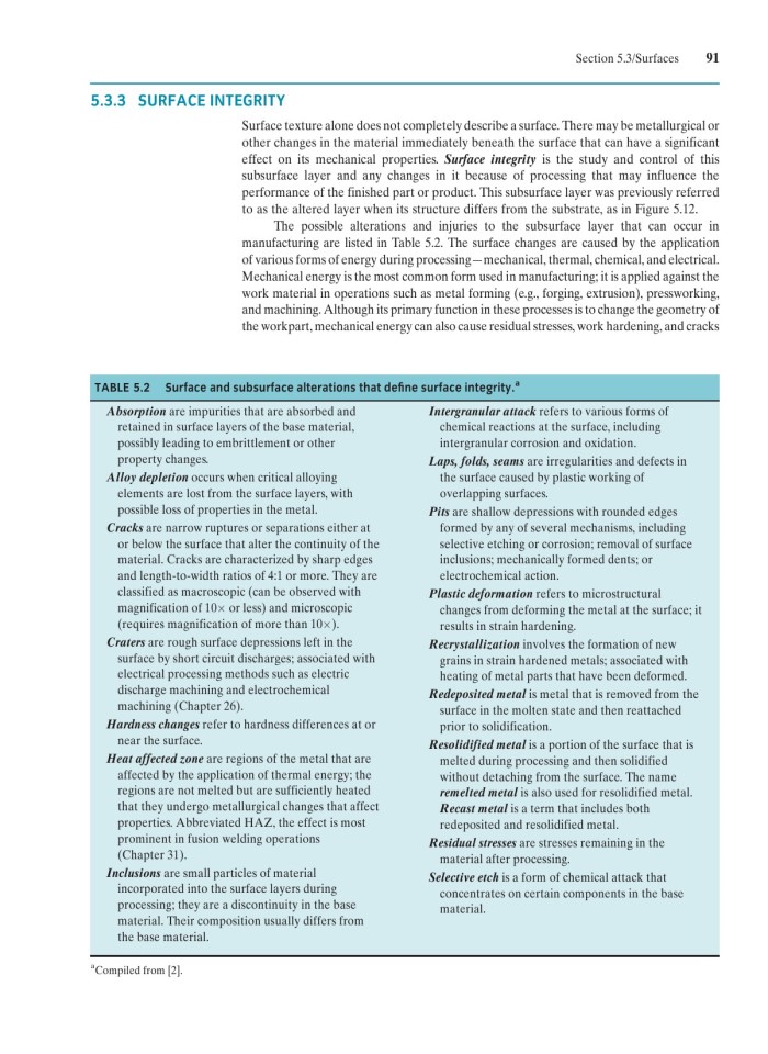 image for page Fundamentals of modern manufacturing