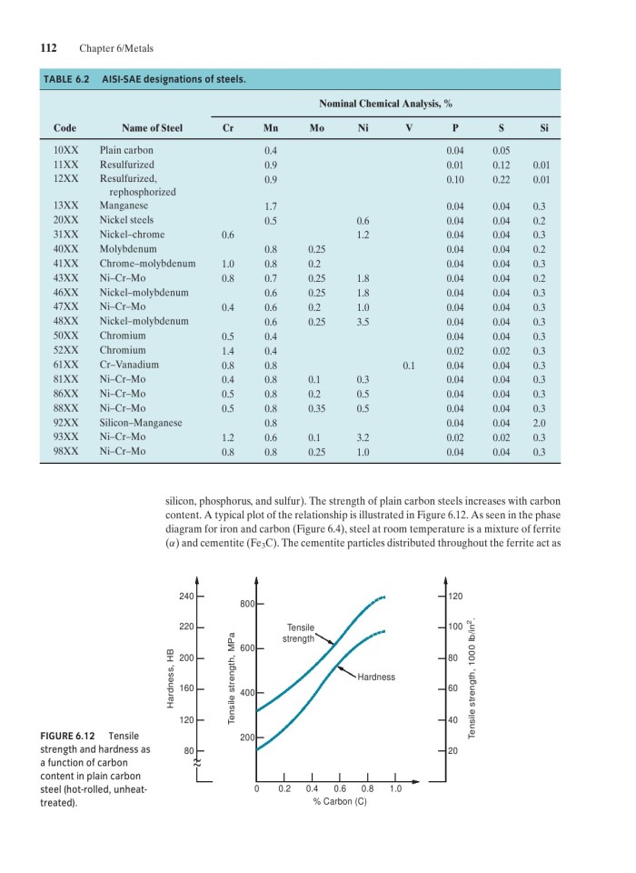image for page Fundamentals of modern manufacturing