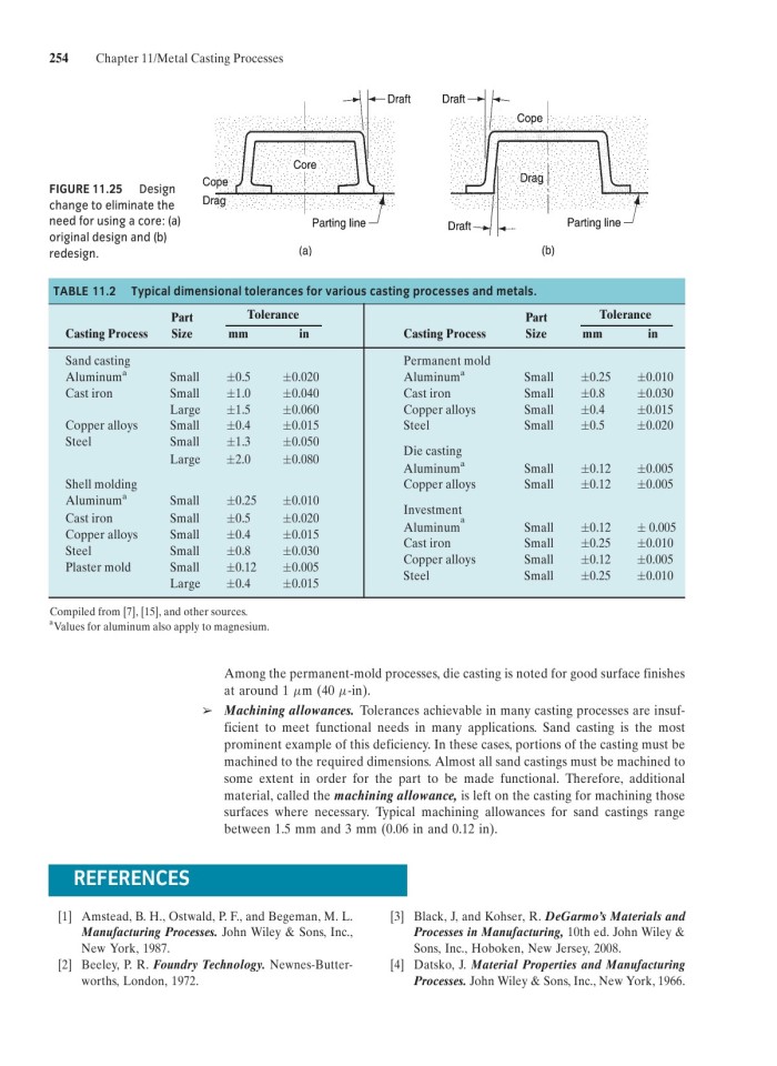 image for page Fundamentals of modern manufacturing
