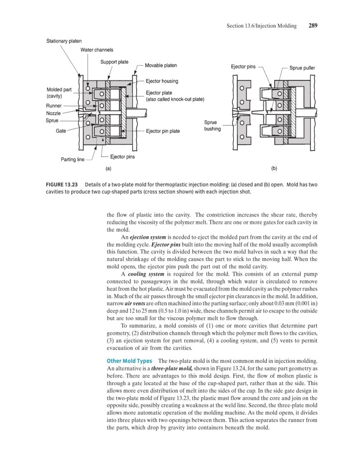 image for page Fundamentals of modern manufacturing