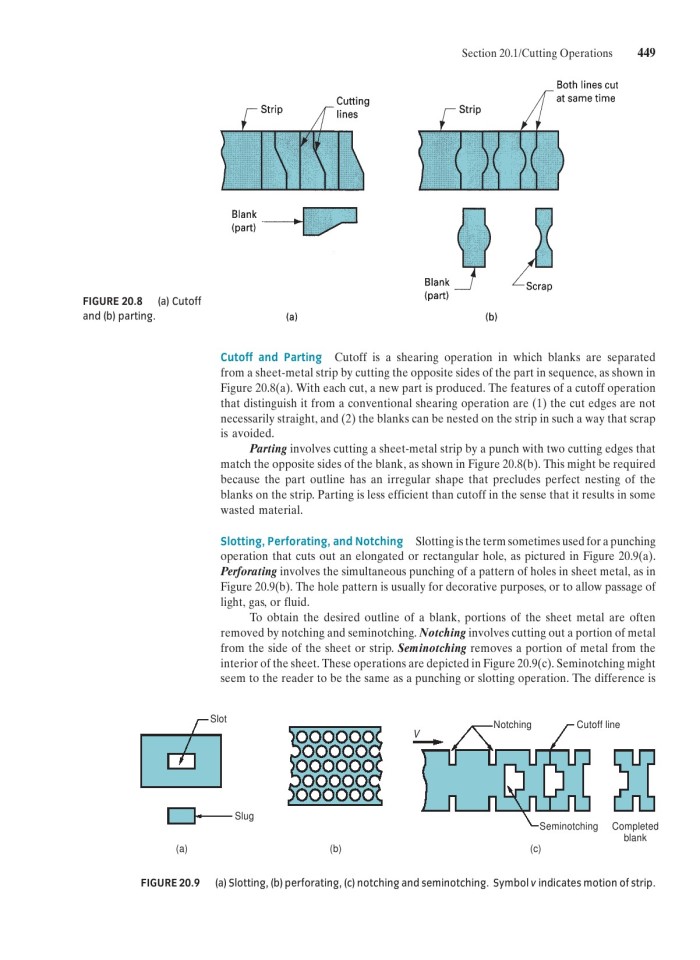 image for page Fundamentals of modern manufacturing