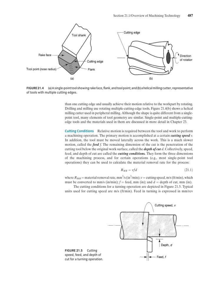 image for page Fundamentals of modern manufacturing