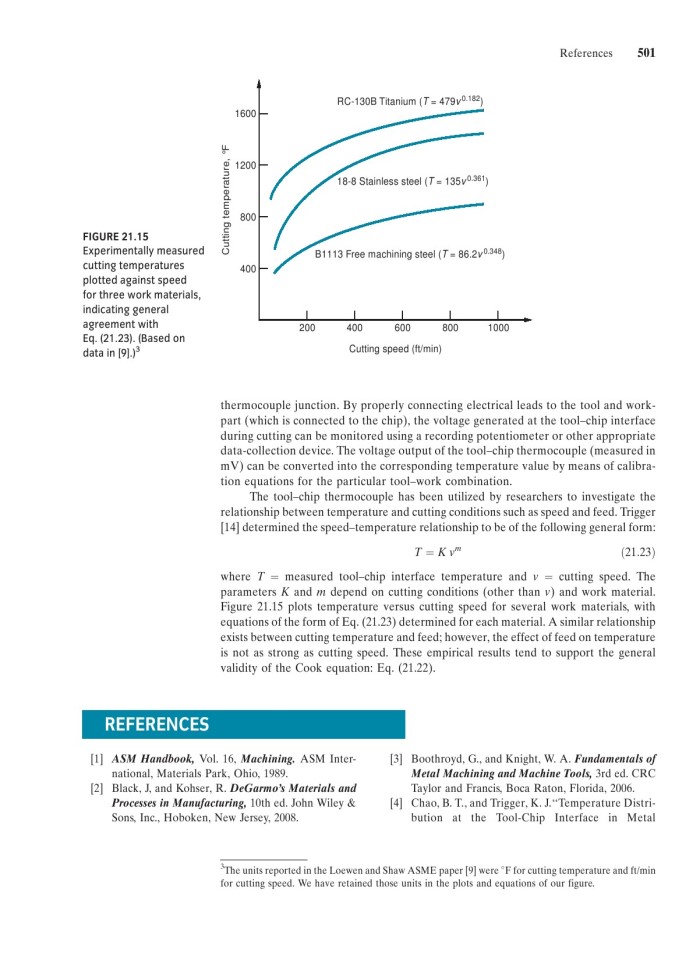 image for page Fundamentals of modern manufacturing