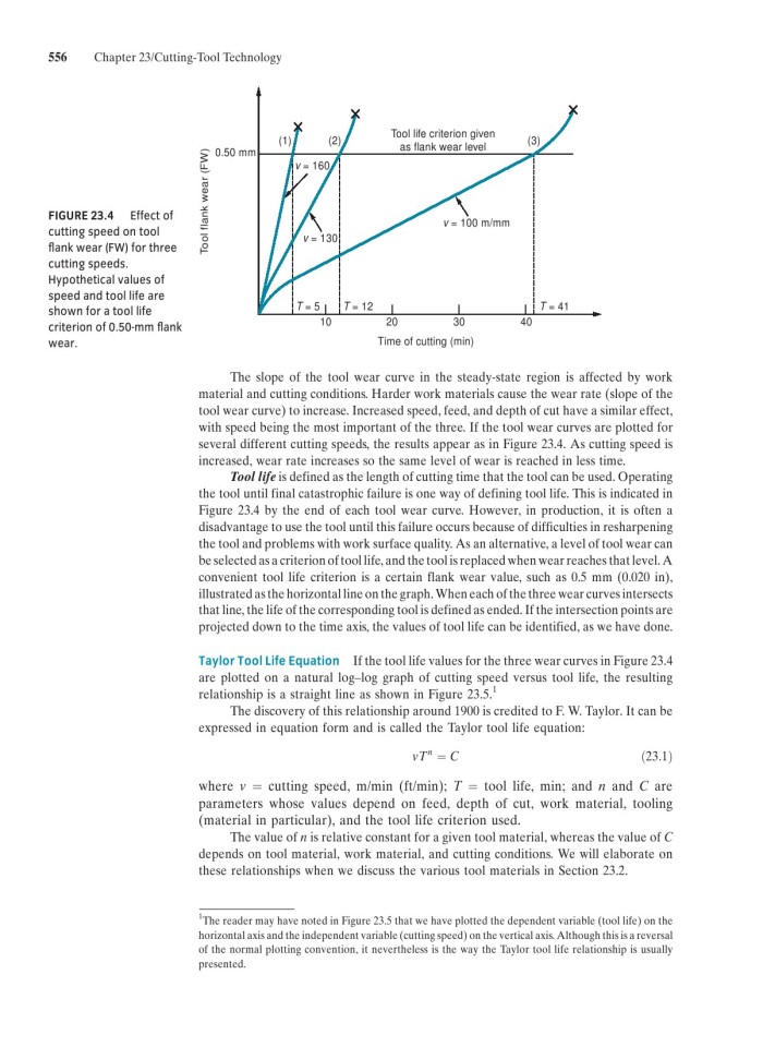 image for page Fundamentals of modern manufacturing