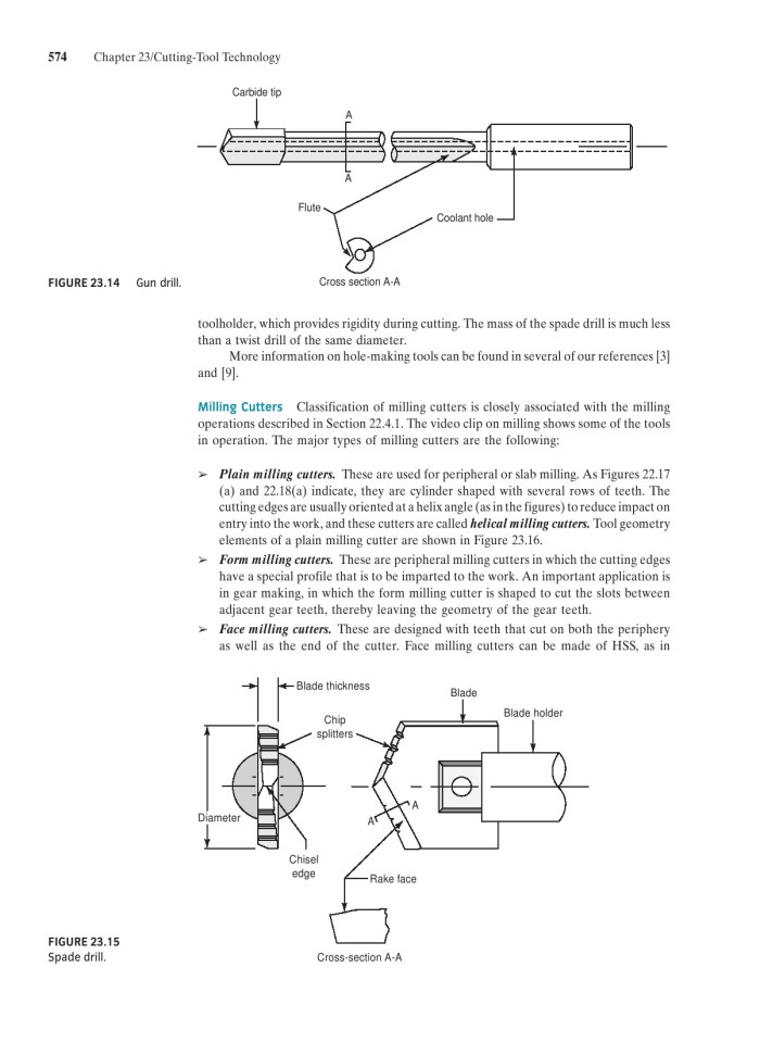 image for page Fundamentals of modern manufacturing