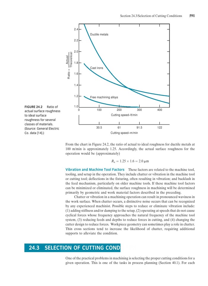 image for page Fundamentals of modern manufacturing