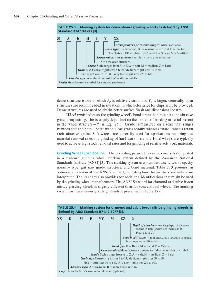 image for page Fundamentals of modern manufacturing