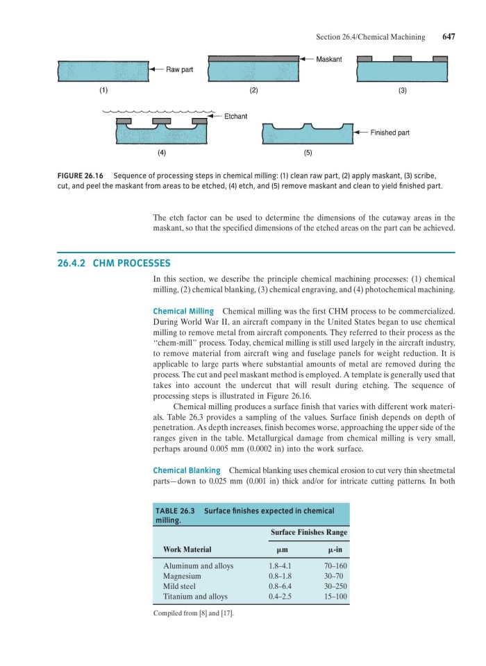 image for page Fundamentals of modern manufacturing