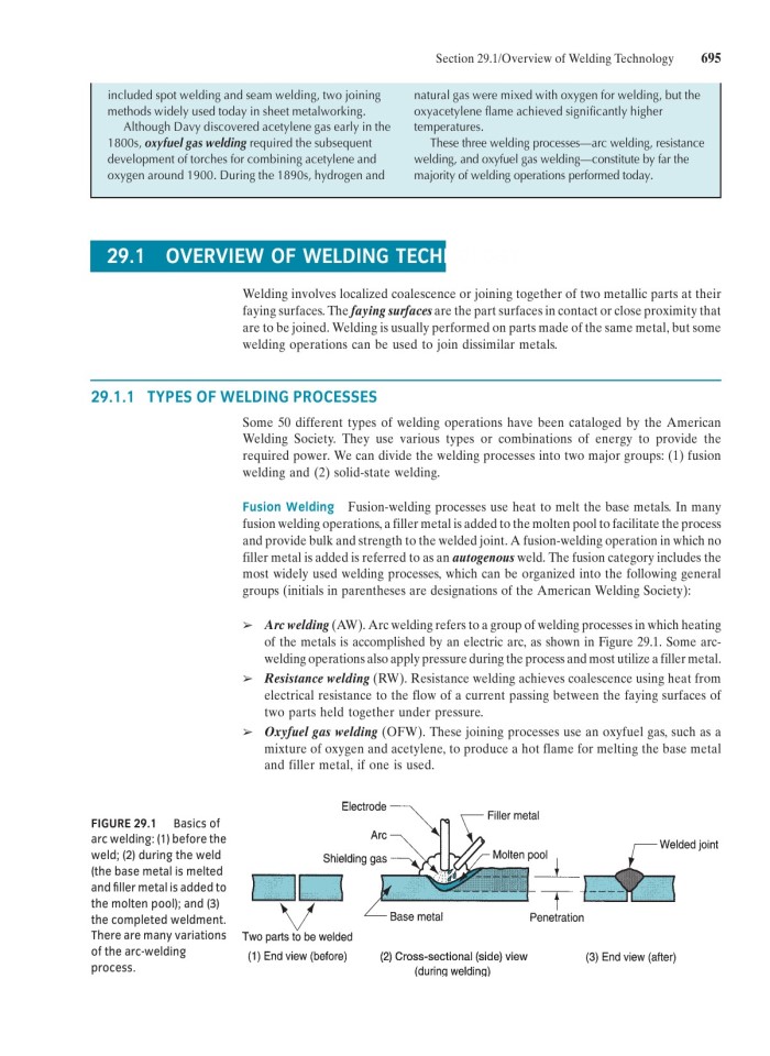 image for page Fundamentals of modern manufacturing