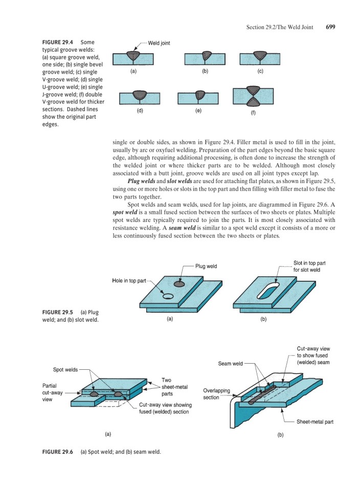 image for page Fundamentals of modern manufacturing