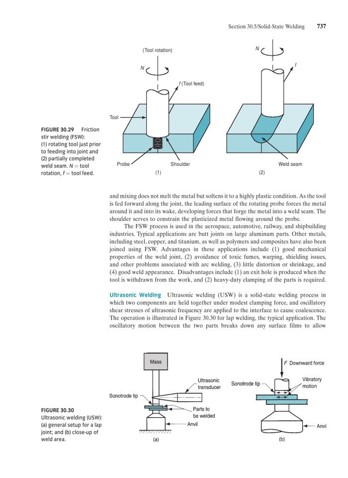 image for page Fundamentals of modern manufacturing