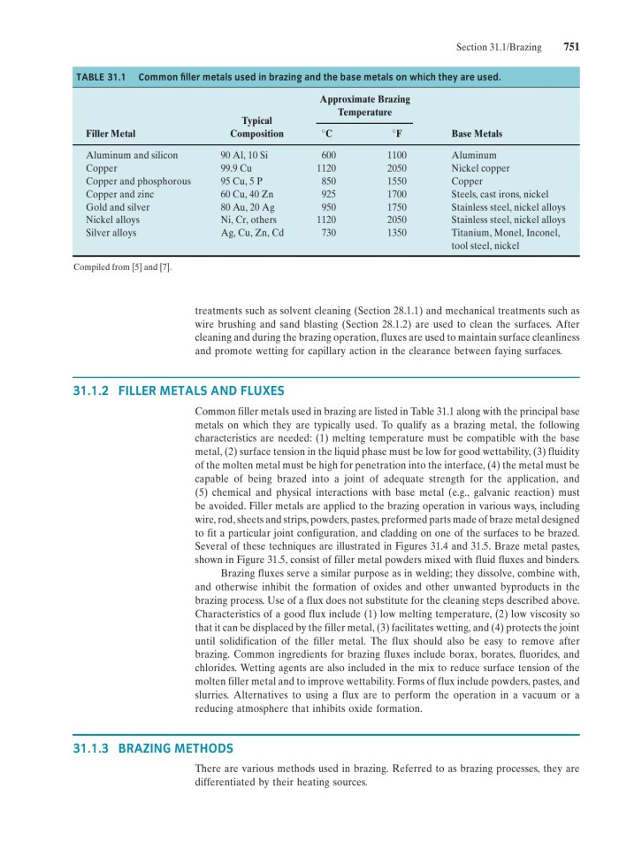 image for page Fundamentals of modern manufacturing
