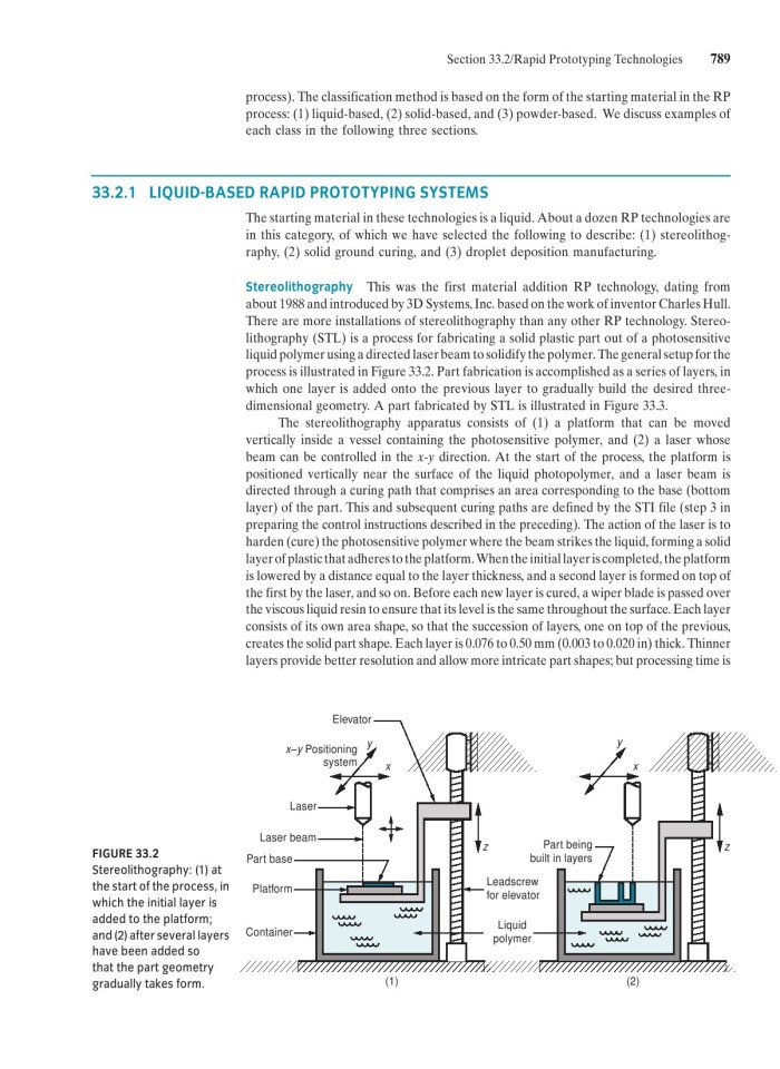 image for page Fundamentals of modern manufacturing