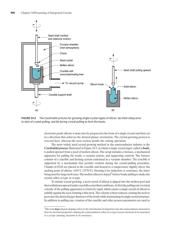 image for page Fundamentals of modern manufacturing