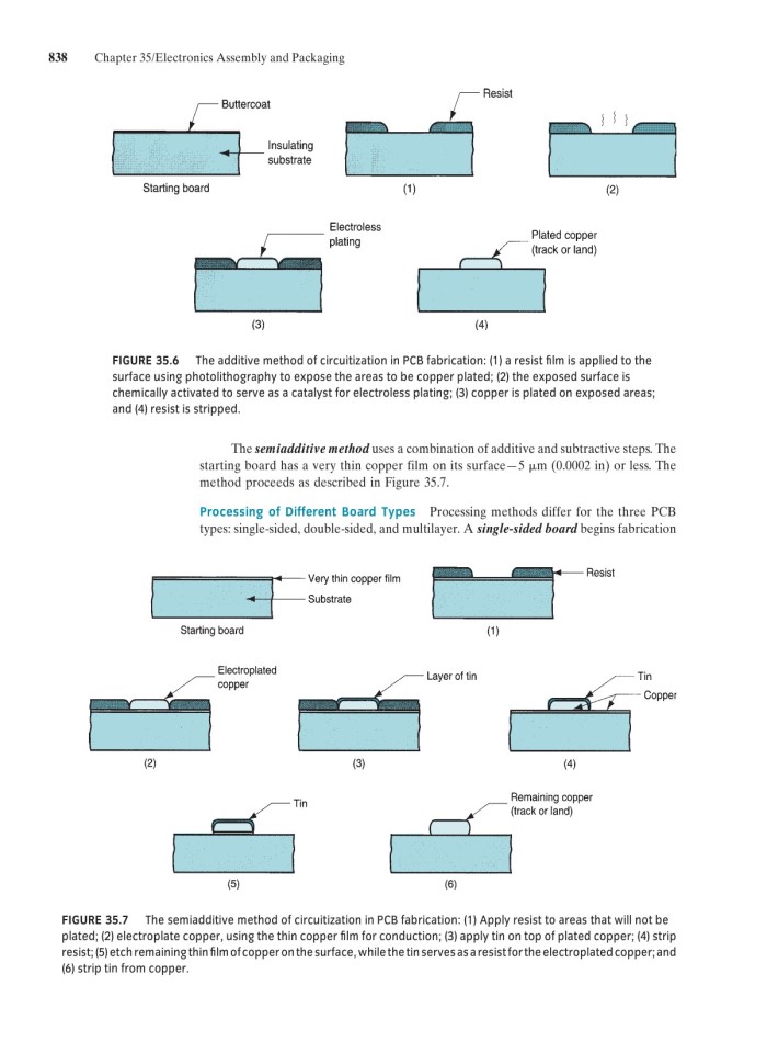 image for page Fundamentals of modern manufacturing