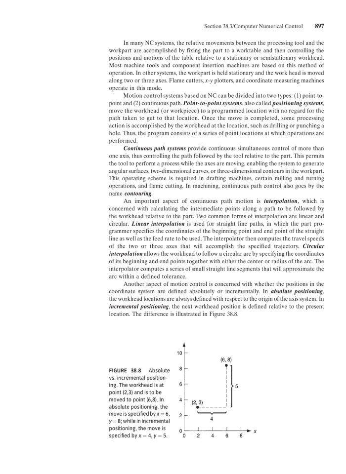 image for page Fundamentals of modern manufacturing
