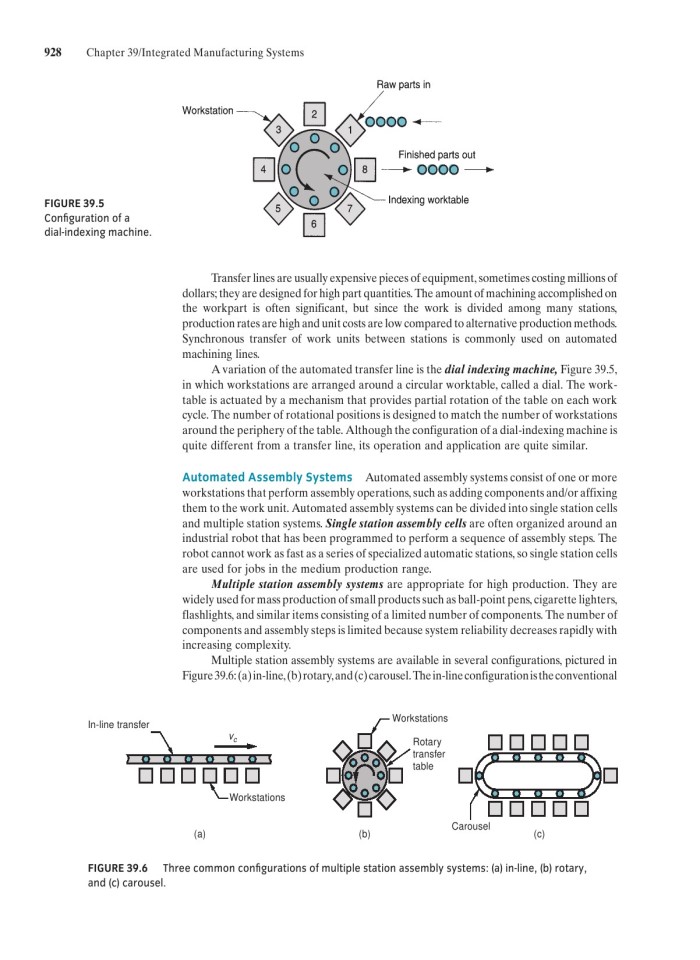image for page Fundamentals of modern manufacturing