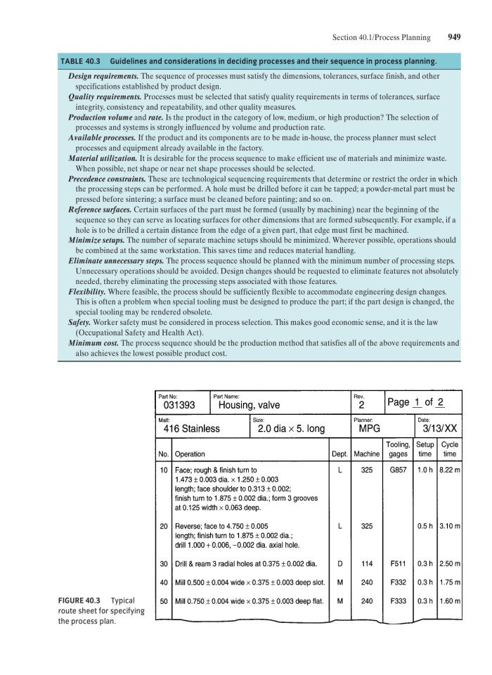 image for page Fundamentals of modern manufacturing