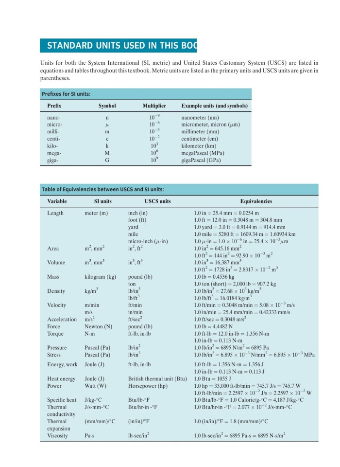 image for page Fundamentals of modern manufacturing
