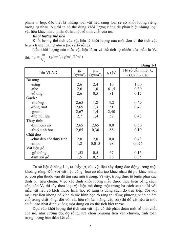 image for page Vật liệu xây dựng