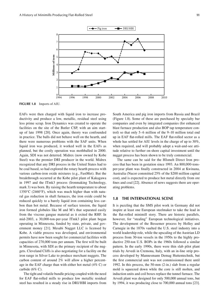 image for page Flat-rolled steel processes