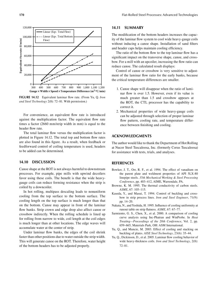 image for page Flat-rolled steel processes