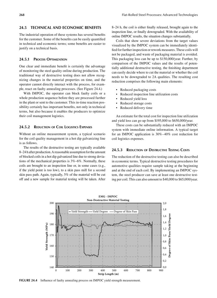 image for page Flat-rolled steel processes