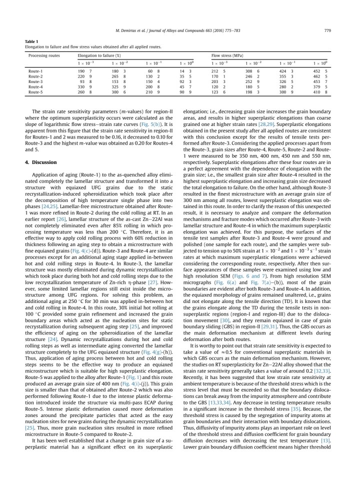 image for page Effect of different processes on lamellar-free ultrafine grain formation, room temperature superplasticity and fracture mod ...