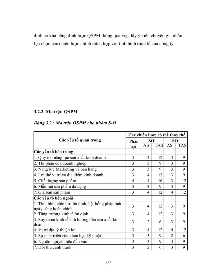 image for page Hoạch định chiến lƣợc kinh doanh của công ty tnhh và dịch vụ linh chi đến năm 2020